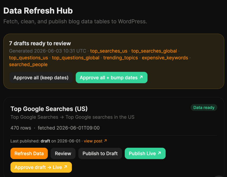screenshot-of-a-data-refresh-hub-showing-7-draf-768x598.png