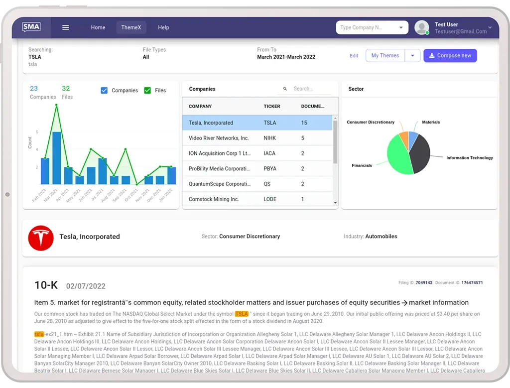 SOCIAL MARKET ANALYTICS, LEADER IN FINANCIAL DATA