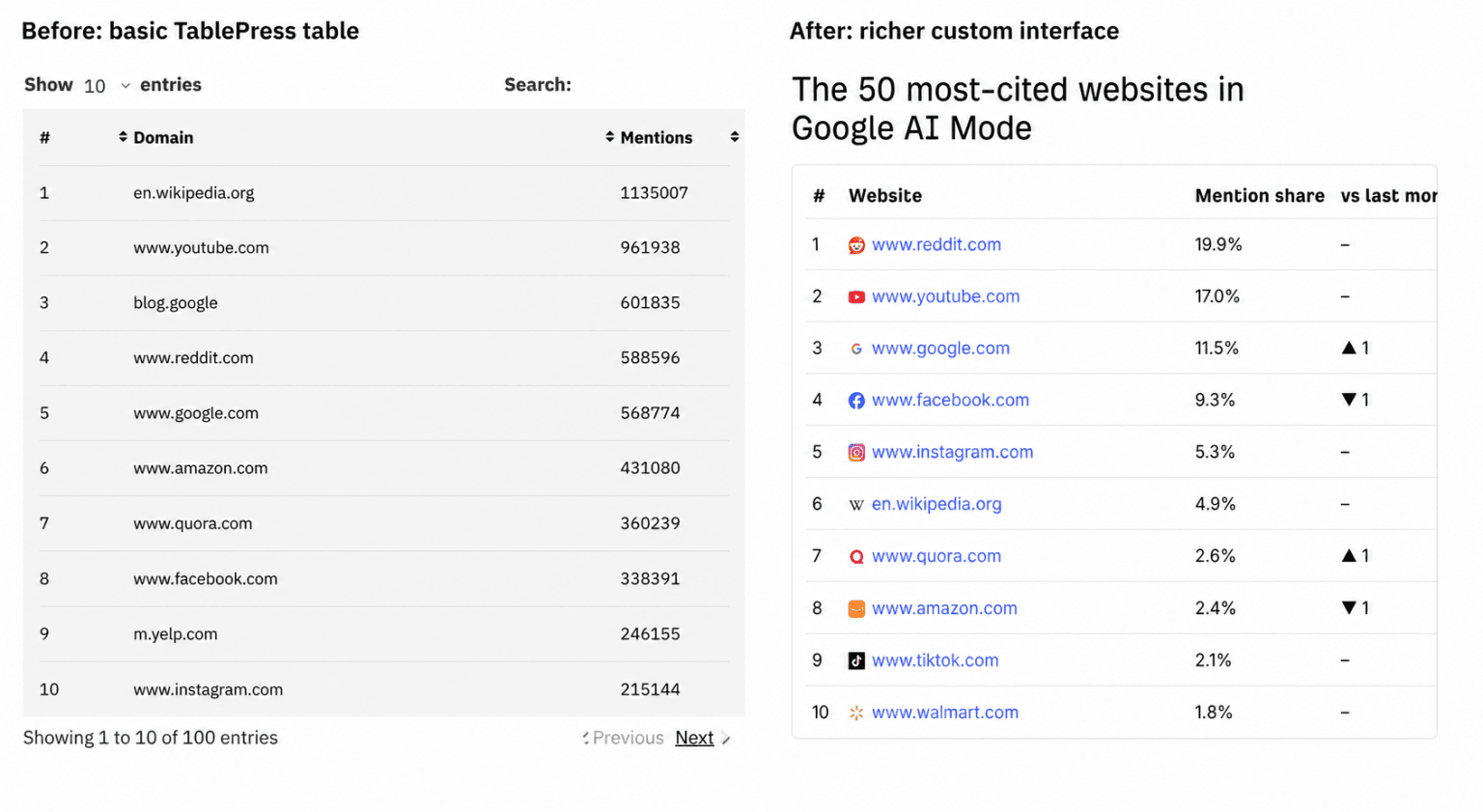 two-tables-comparing-a-basic-website-list-to-a-ric-1536x841.png